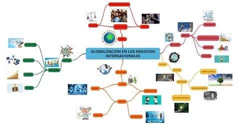 Mapa mental de la globalización uDocz