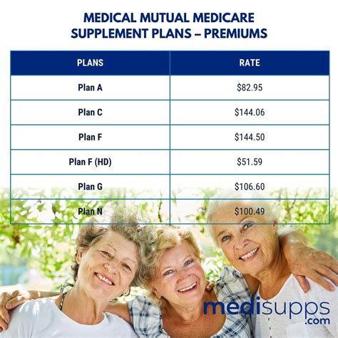 Medical Mutual Medicare Supplement 2025 Plans And Rates