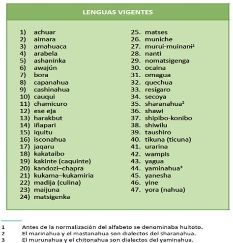 Nombres De Las 47 Lenguas Del Peru Brainly Lat