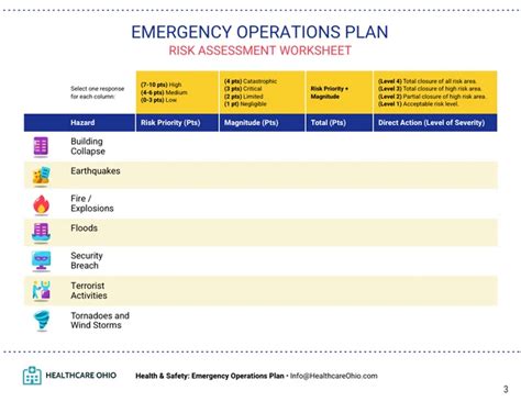 Emergency Operations Plan Template Venngage