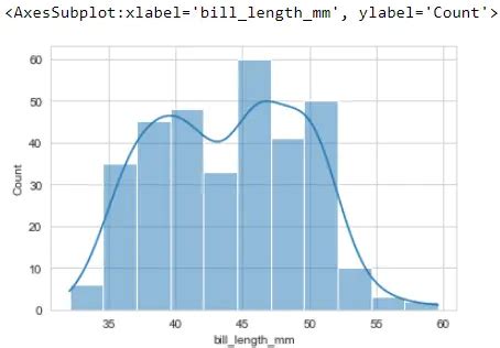 How To Create Seaborn Histogram Plot Delft Stack