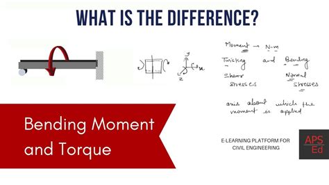 Torque And Bending Moment What Is The Difference Youtube