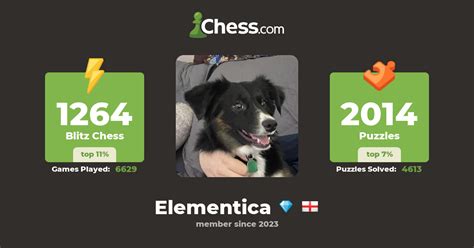 Mark Ward (Elementica) - Chess Profile - Chess.com
