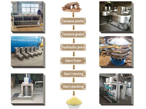 Provide Starch Machine Garri Processing Machine And Cassava Flour Processing Equipment In