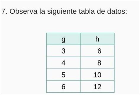 Cuál de las relaciones entre g y h se cumple para todos los valores de