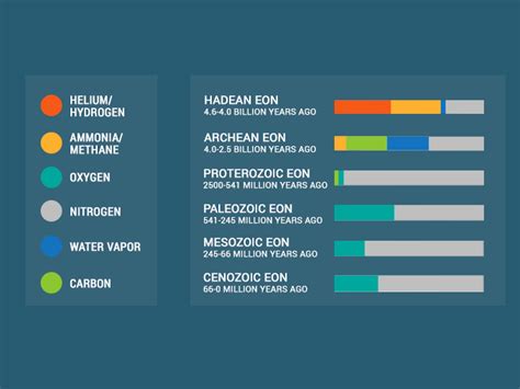 The History of Oxygen in Earth's Atmosphere - Earth How