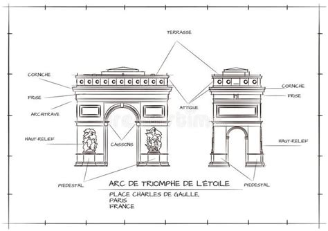 Arc De Triomphe Design