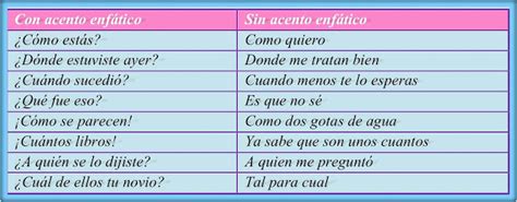 Leer Y Aprender Juntos El Acento Diacr Tico