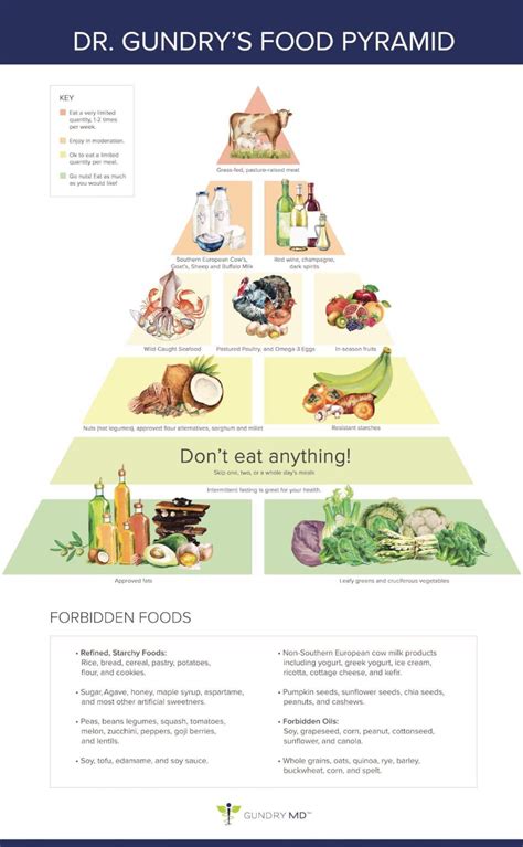 Plant Paradox Diet Foods To Eat And Avoid Go Lectin Free Plant Paradox Diet Plant Paradox