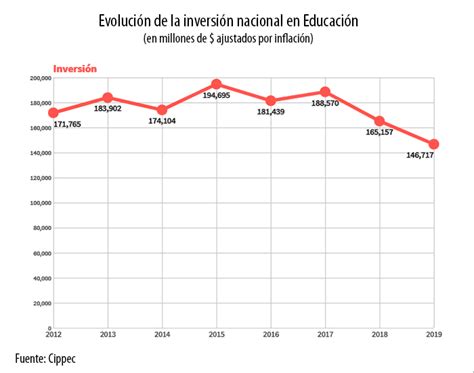 ¿quiénes Son Los Responsables De La Crisis Educativa