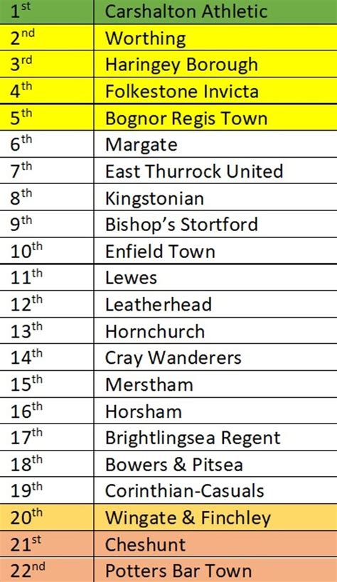 Soccer England Isthmian Football League Premier Division Table ...