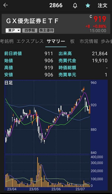 Gx優先証券etf 100株購入 バリキャリママのお給料ぜんぶ投資！