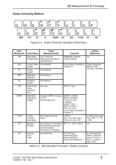 OB Measurement & Formulas