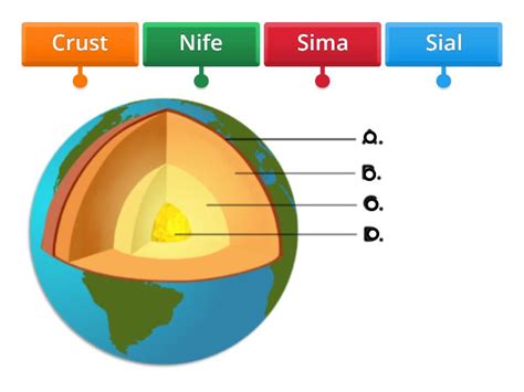 Internal Structure of the Earth - Labelled diagram