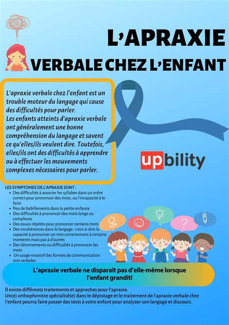 Comprendre Et Accompagner L Apraxie De La Parole Enfant Strat Gies E