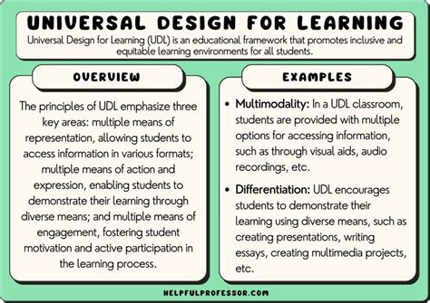 18 Universal Design for Learning Examples (2025)