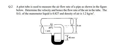 A Pitot Tube Is Used To Measure The Air Flow Rate Of A Pipe As Shown In