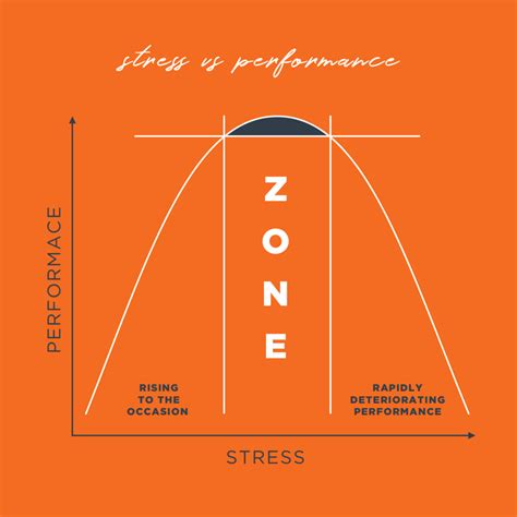 How To Get Into The Peak Performance Zone Quantum Orange