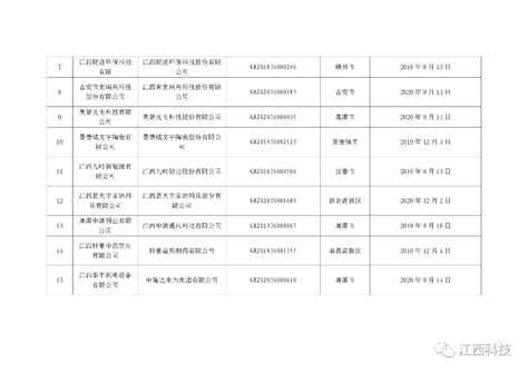 关于公示江西省2021年第二批拟更名高新技术企业名单的通知管理