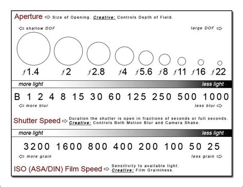 Shutter Speed Chart