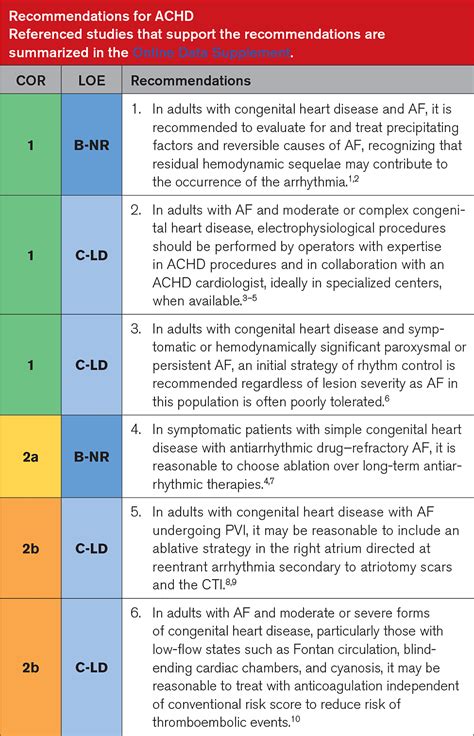 2023 Acc Aha Accp Hrs Guideline For The Diagnosis And Management Of