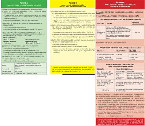 Doença diarreica aspectos importantes Colunistas Sanarmed