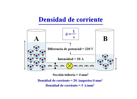 Densidad De Corriente Se Ve Un Dibujo De Dos Dep Sitos De Flickr