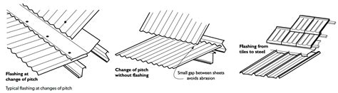 Flashing Guide Roofcladinfo