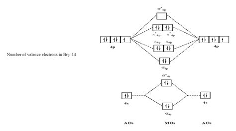 How To Calculate Bond Order