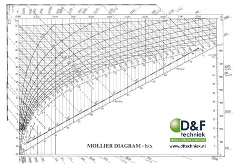 Mollier Diagram Heat Recovery Beyond Discovery Hot Sex Picture