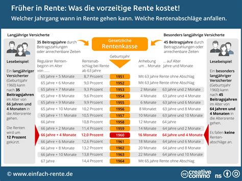 Rente Mit Einfach Erkl Rt Definition Rentenlexikon