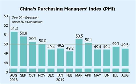 China S Pmi Beijing Review