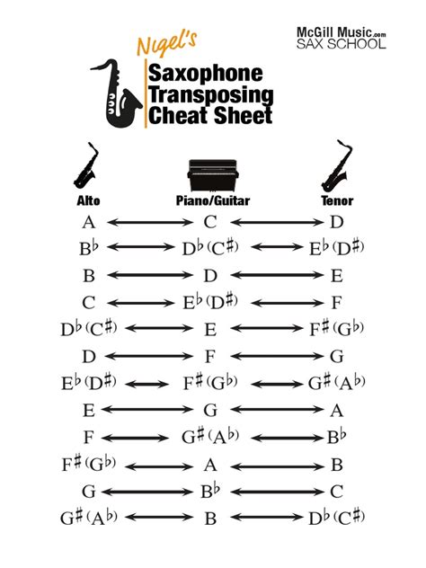 Saxophone Transposition Cheat Sheet By Sax School Pdf