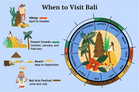 The Best Time To Visit Bali For Good Weather And Better Prices Best