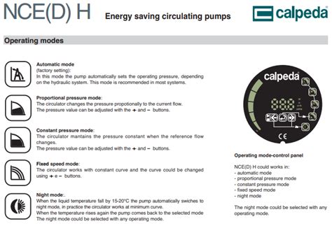 Buy Calpeda Nced H Energy Saving Twin Circulator Pump V