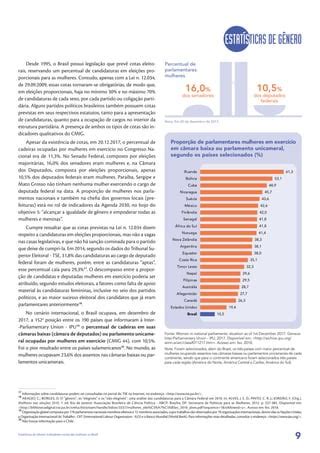 Informativo IBGE Estatísticas de gênero indicadores sociais das