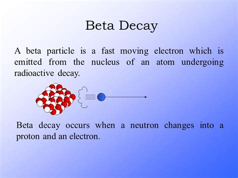 Alpha Beta Gamma Decay