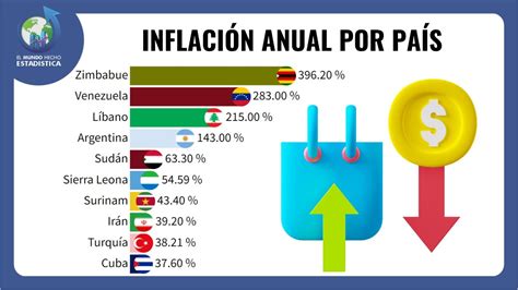 Los 15 Países con Mayor Inflación en el Mundo YouTube