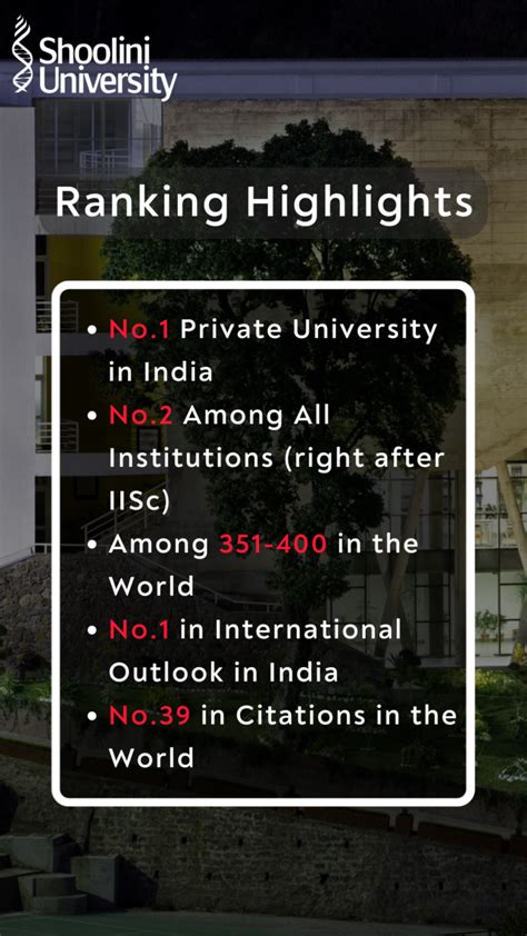 Shoolini - No.1 Private University in India - Shoolini University