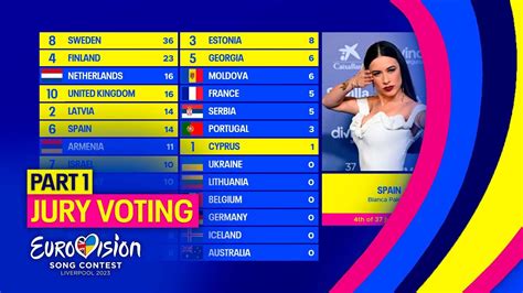 Eurovision Grand Final Voting Jury Voting Youtube