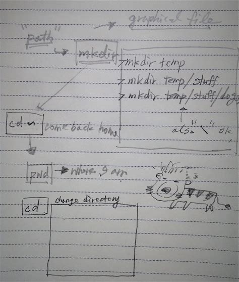 command  learn simple basic  thought command