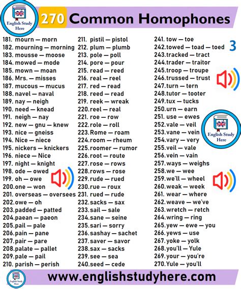 270 Common Homophones List - English Study Here