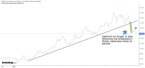 Is Microsoft Stock A Good Investment For 2023? (NASDAQ:MSFT) | Seeking ...