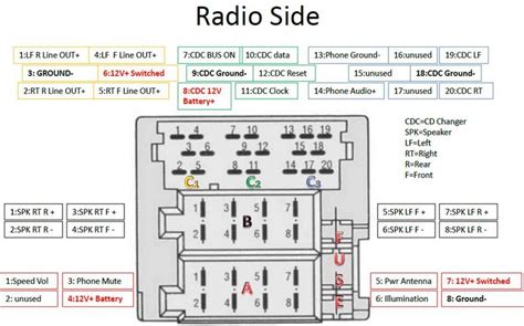 Porsche 997 Wiring Diagram Pdf