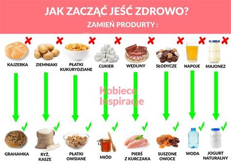 Jak zacząć jeść zdrowo Healthy food facts Healthy lifestlye Workout