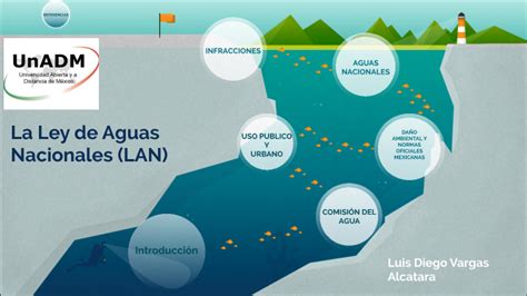 Ley De Aguas Nacionales By Luis Diego Vargas Alcantara On Prezi