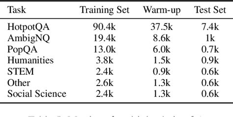 PDF Query Rewriting For Retrieval Augmented Large Language Models