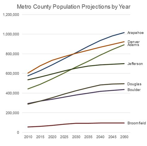 Boulder Colorado Population 2024 By County Donia Garland