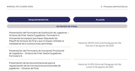 Hasta cuándo tiene tiempo Boca de meter a los refuerzos en la Copa y