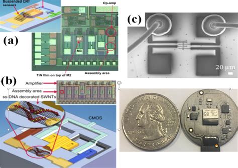 Printed Sensors – Nano OPS